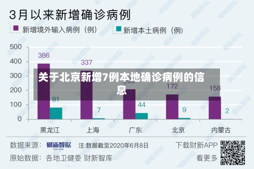 关于北京新增7例本地确诊病例的信息