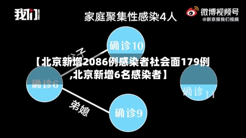【北京新增2086例感染者社会面179例,北京新增6名感染者】